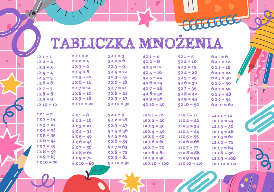 Plagát, Škola: Násobilka Dievčatko, 30x21